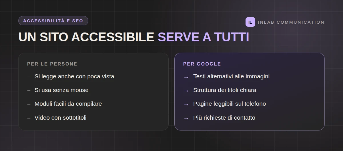 Accessibilità e SEO a confronto: cosa migliora per le persone e cosa per Google