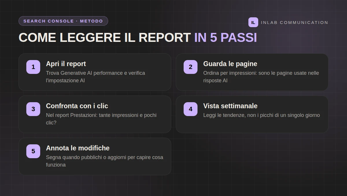 Checklist in 5 passi per leggere il report Generative AI performance di Search Console