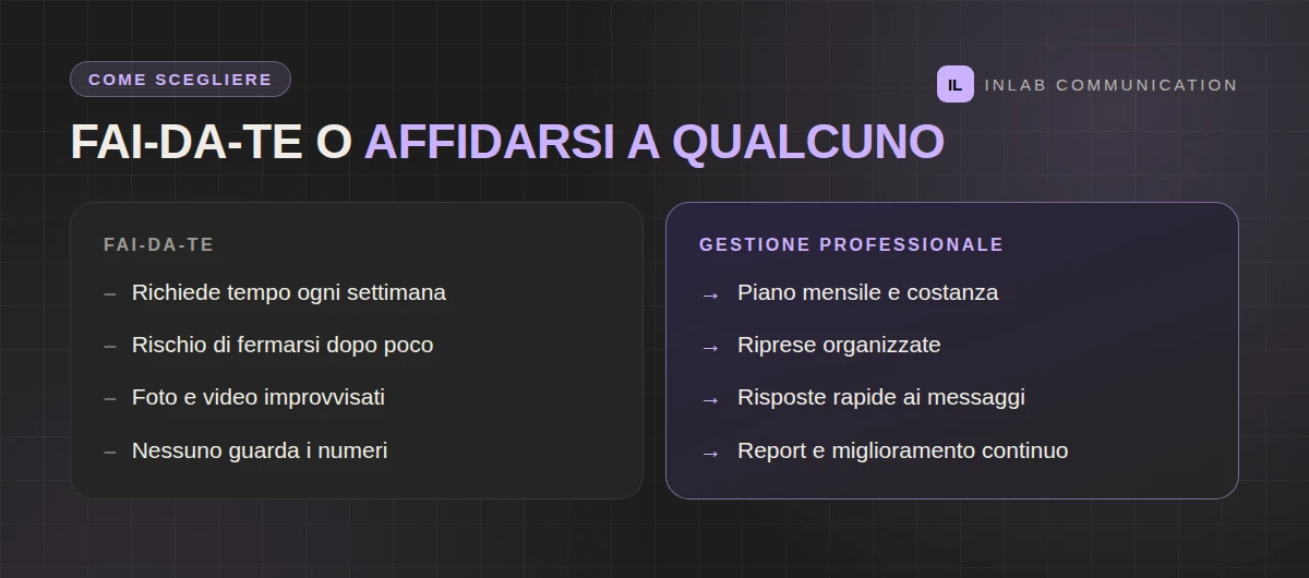 Confronto tra gestione social fai-da-te e gestione professionale per un'attività locale