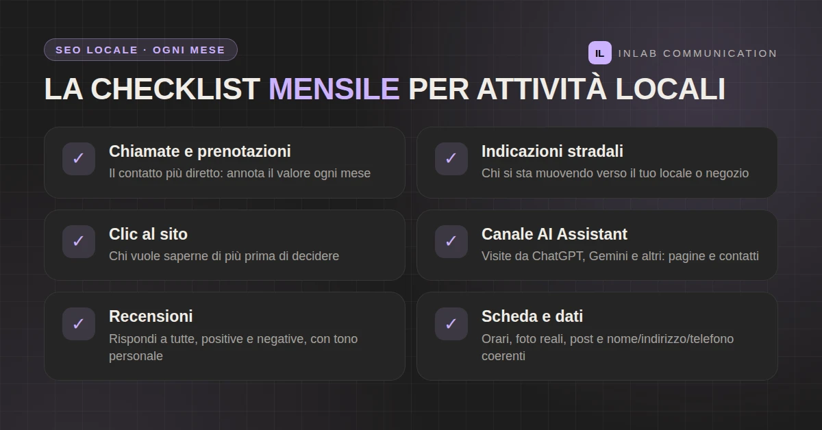 Checklist mensile per attività locali: chiamate, indicazioni, clic al sito, traffico AI e recensioni
