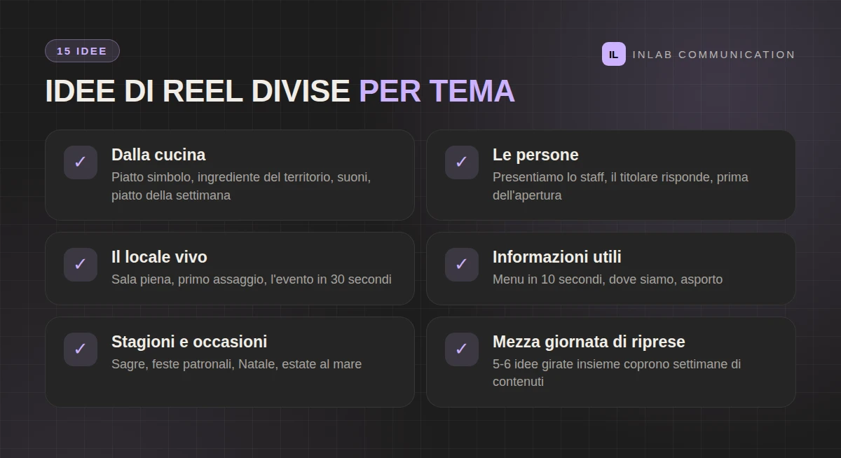 Le 15 idee di reel per ristoranti e bar divise per tema
