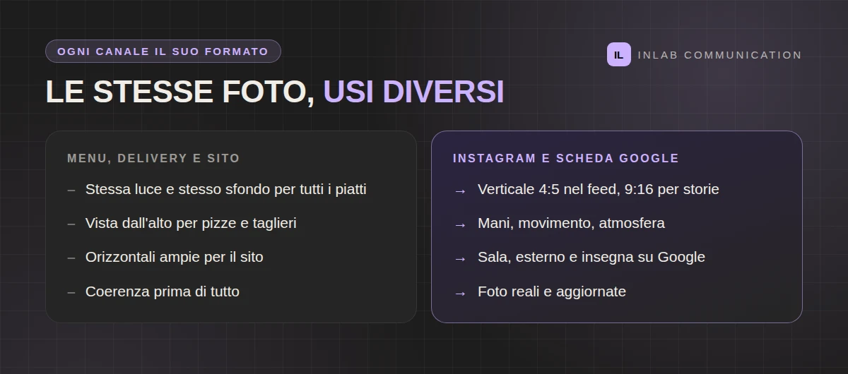 Come usare le foto del ristorante su menu, Instagram, scheda Google e sito