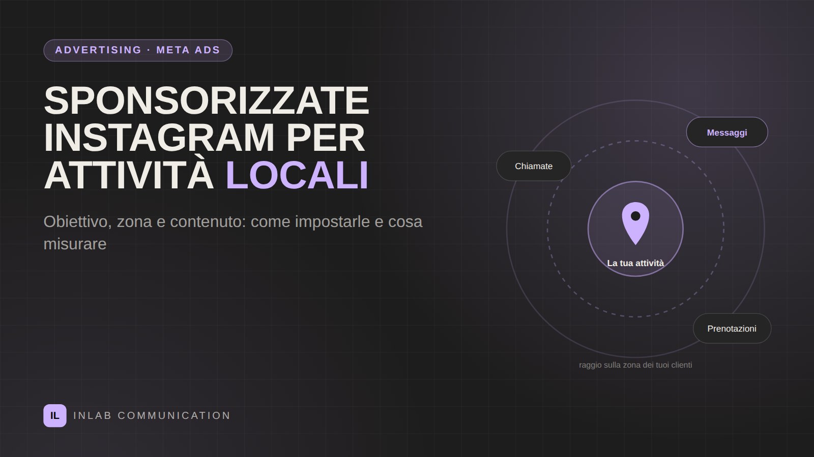 Mappa con un raggio intorno a un'attività locale e i risultati messaggi, chiamate e prenotazioni