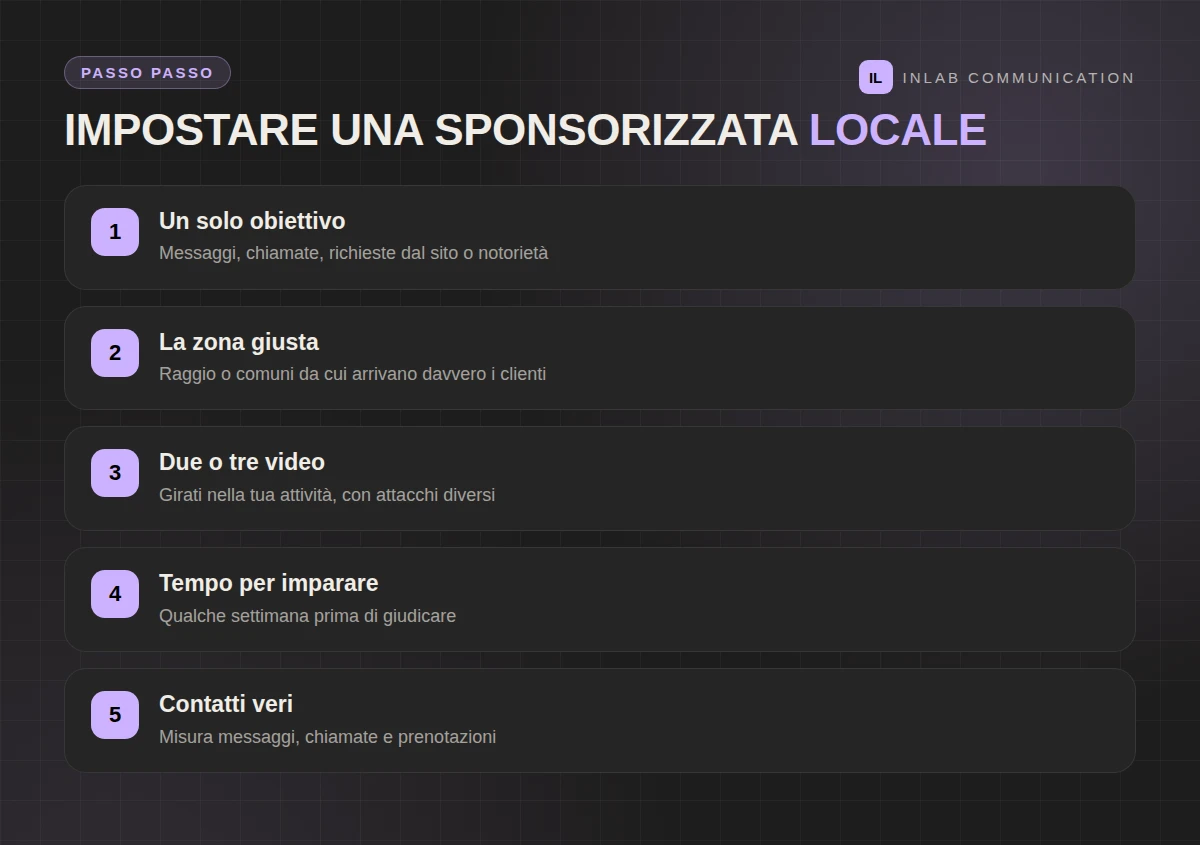 I cinque passi per impostare una sponsorizzata Instagram per un'attività locale