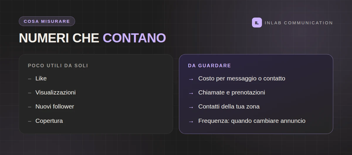 Le metriche da guardare nelle sponsorizzate Instagram per attività locali: contatti, chiamate e prenotazioni